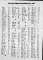 Landowners Index 004, Mills County 1987